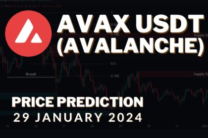 Avalanche (AVAX USDT) Technical Analysis 29 Jan 2024