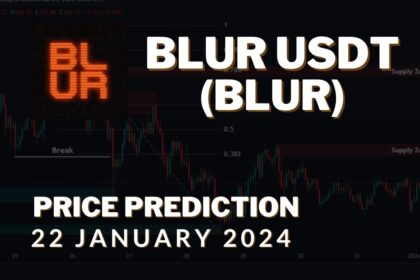 BLUR USDT - Blur price prediction