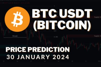 Bitcoin (BTC USDT) Technical Analysis 30 Jan 2024