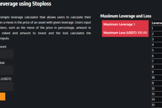 yourcryptotrader.com Calculate Leverage using Stoploss