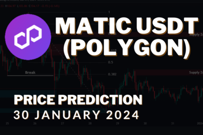 Polygon (MATIC USDT) Technical Analysis 30 Jan 2024