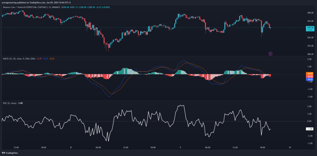 Momentum Trading Capturing Trends Through Technical Analysis