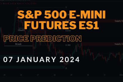 S&P 500 E-mini Futures ES1 Price Prediction and Technical Analysis