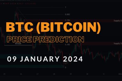 Bitcoin (BTC USDT) Price Prediction & Technical Analysis 09 Jan 2024