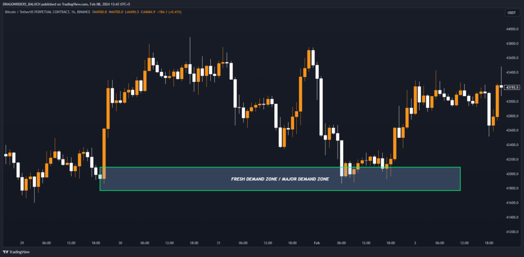 The Power of Demand Zones in Crypto Trading: 2024 Guide to Successful Trading Strategy