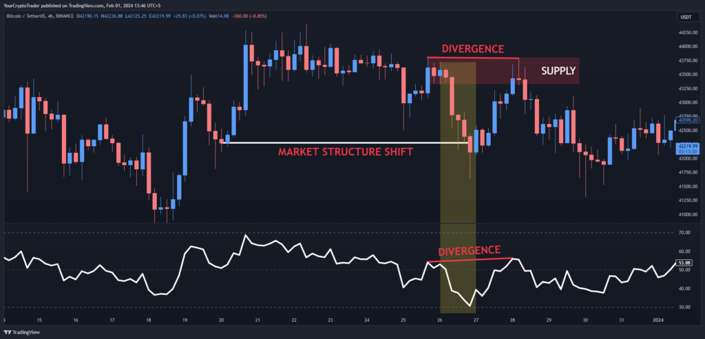 2024 Guide to Supply Zones: Best Strategies for Crypto Traders