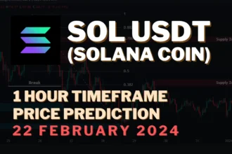 Solana (SOL USDT) 1 Hour Technical Analysis 22 February 2024